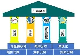 王宏琳:人工智能背后的数学