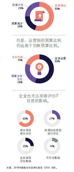 【技術趨勢】德勤發布2020技術趨勢報告，五個新趨勢可引發顛覆性變革 科技 第8張