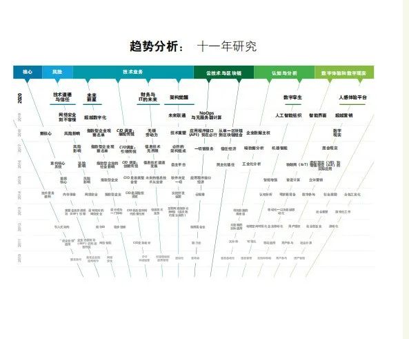 【技術趨勢】德勤發布2020技術趨勢報告，五個新趨勢可引發顛覆性變革 科技 第2張