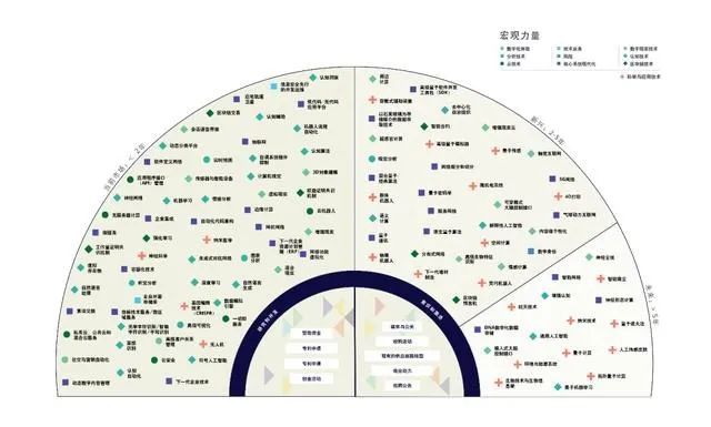 【技術趨勢】德勤發布2020技術趨勢報告，五個新趨勢可引發顛覆性變革 科技 第5張