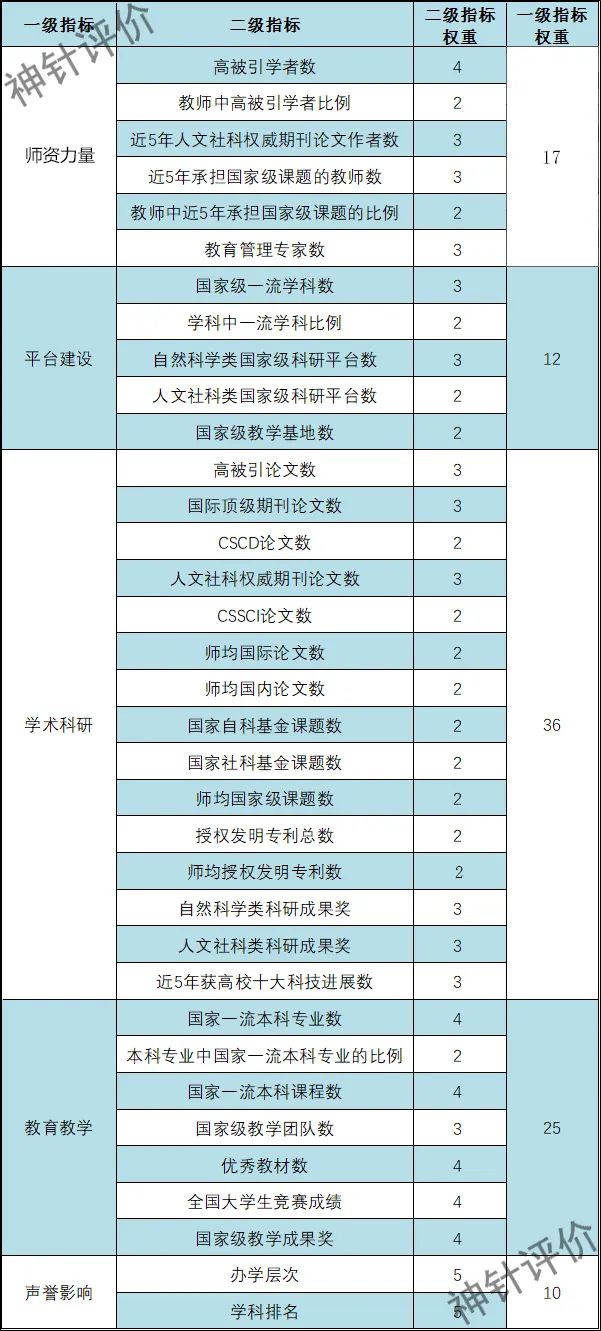 三本学校排名_大学排名本科_学校本科排名