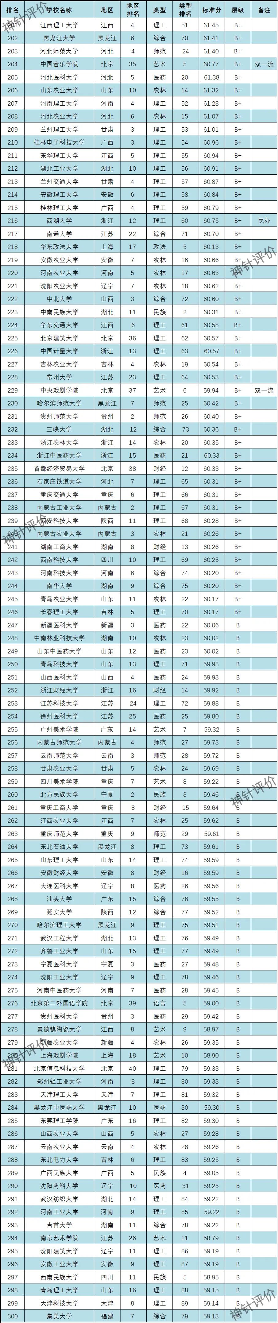 学校本科排名_三本学校排名_大学排名本科