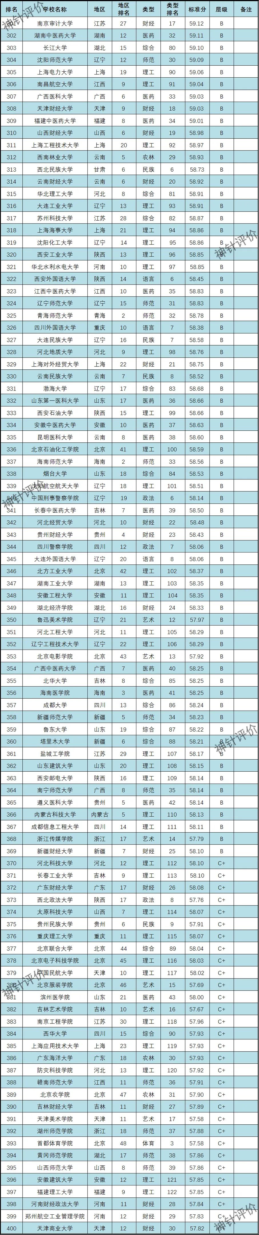 学校本科排名_三本学校排名_大学排名本科