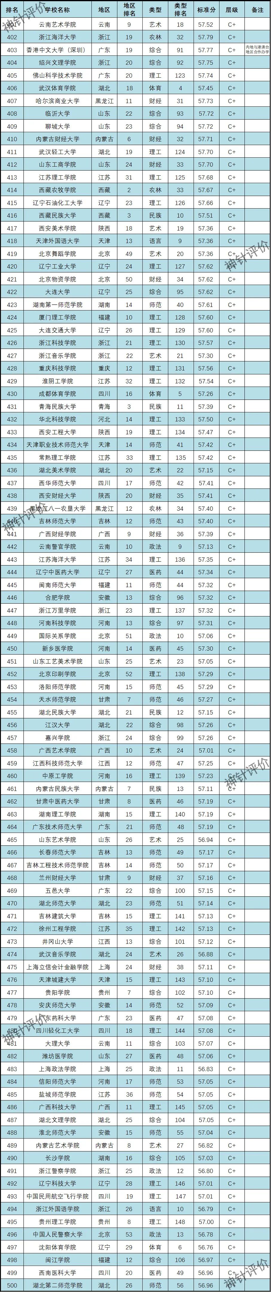 三本学校排名_大学排名本科_学校本科排名