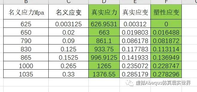 一文搞清ABAQUS中真实应力和真实应变的图8