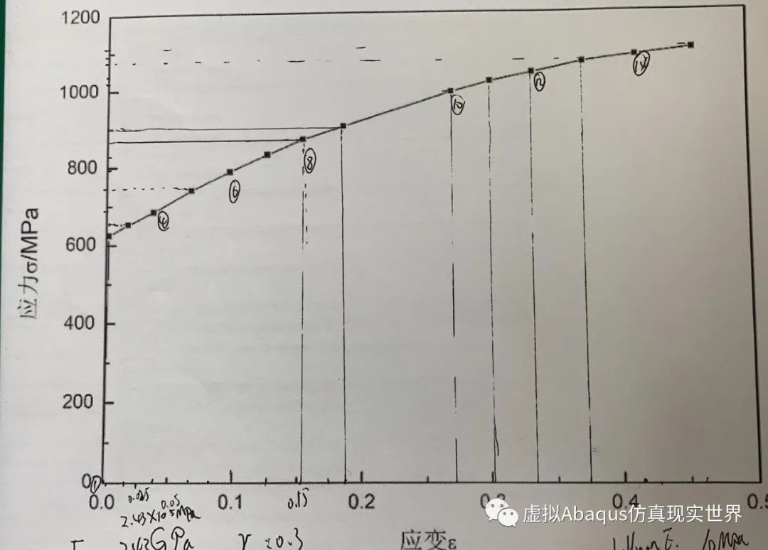 一文搞清ABAQUS中真实应力和真实应变的图7
