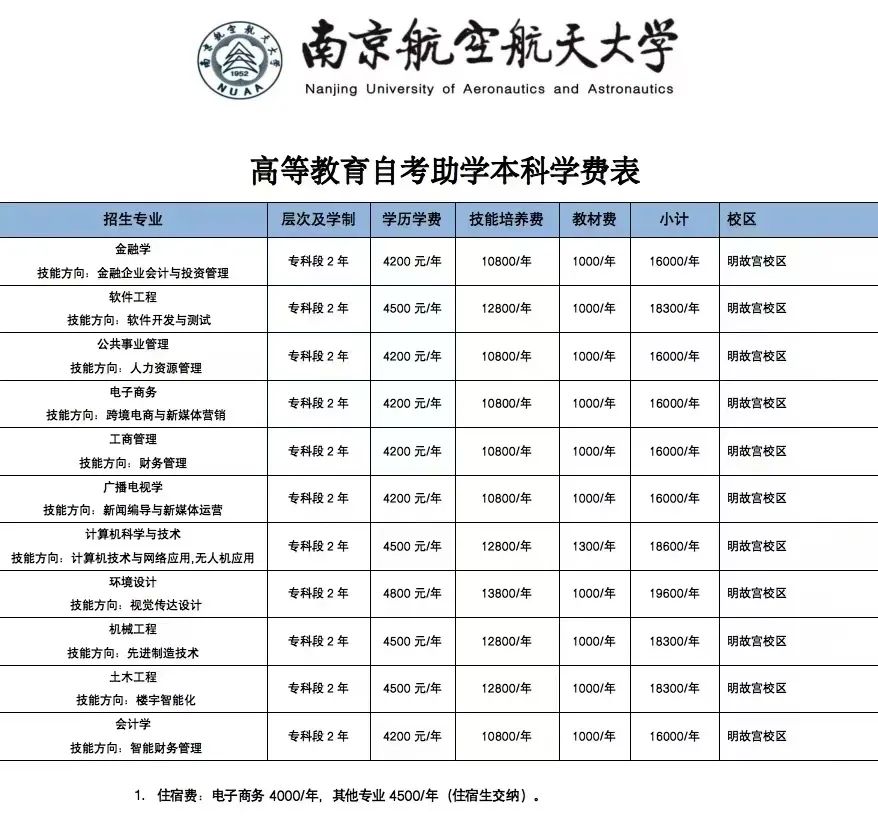 2021南航招生_南航招生网_南航招生电话是多少