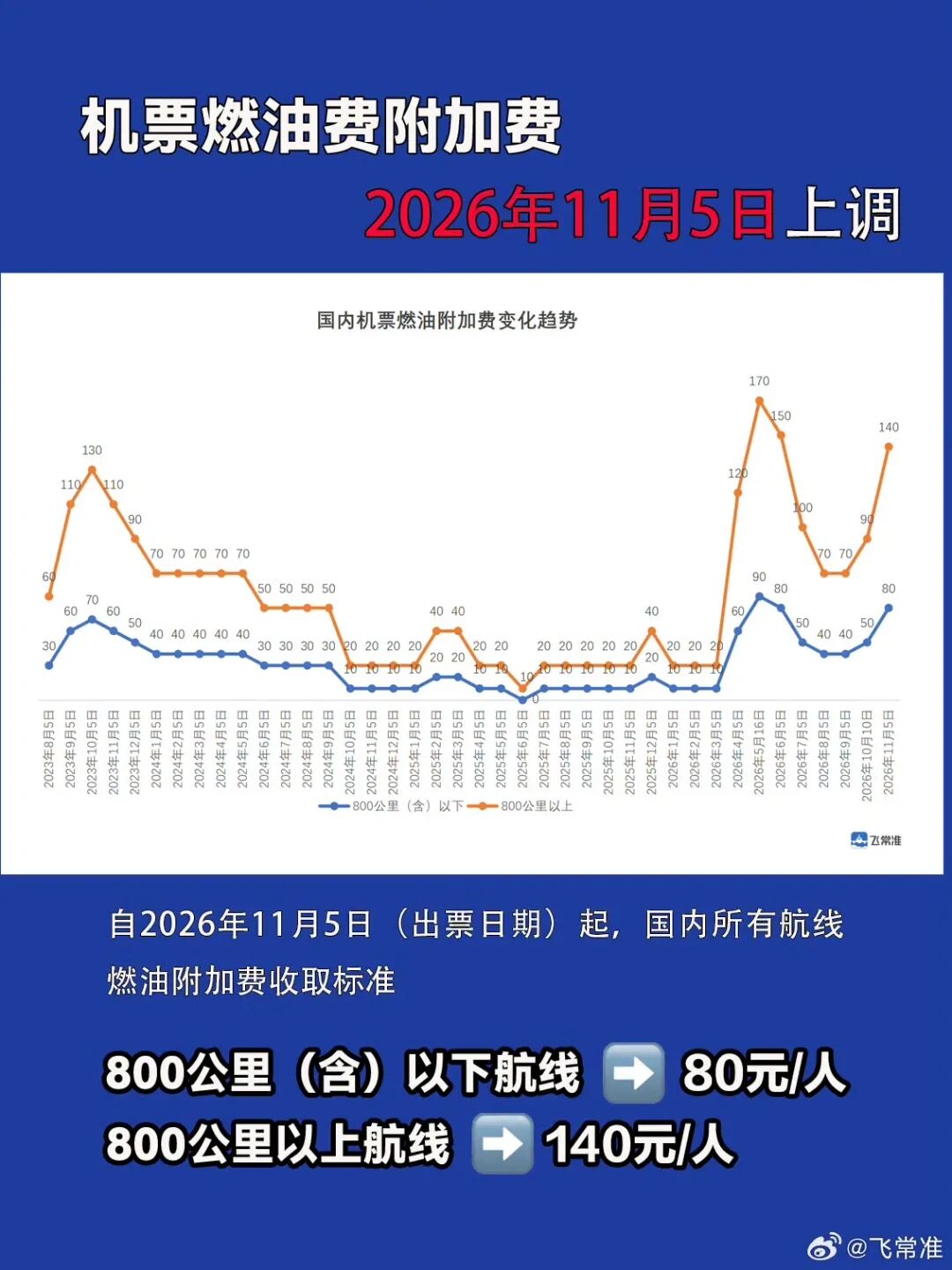 济州岛免签直飞往返含税500元 杭州沈阳限时尾单机票
