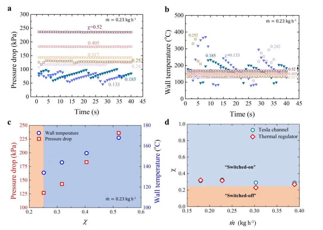 特斯拉阀协同毛细微栅栏结构热沉​的图5