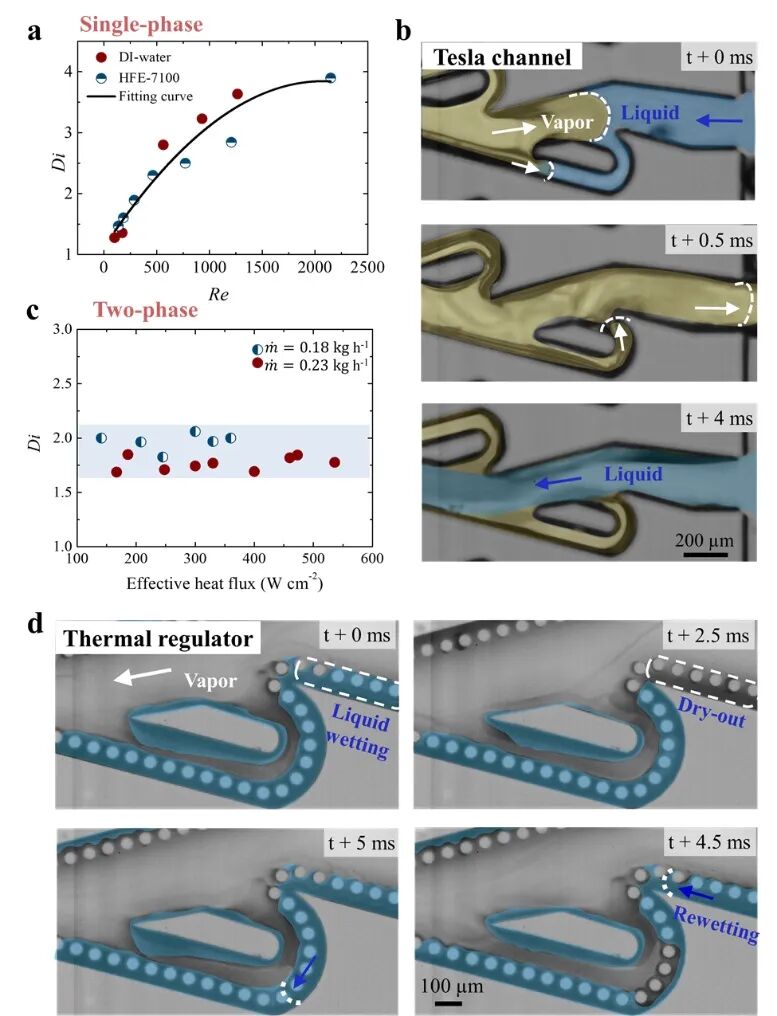 特斯拉阀协同毛细微栅栏结构热沉​的图4