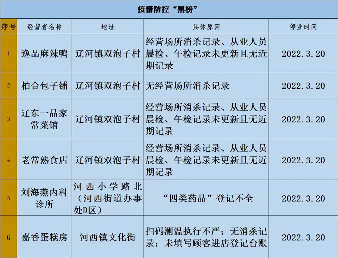 大连市开发区事业单位登记管理局