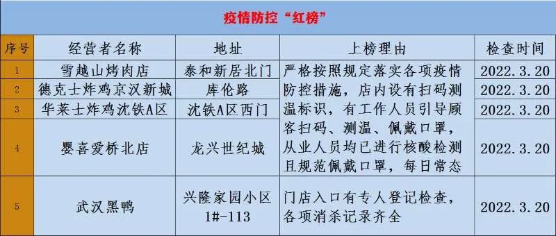 大连市开发区事业单位登记管理局