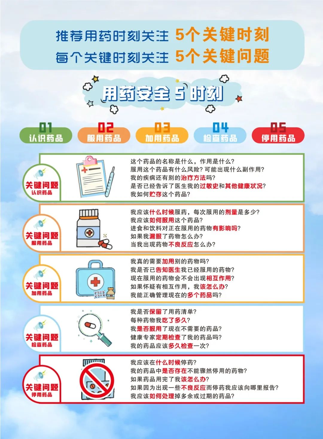 2023世界患者安全日鼓励患者参与患者安全