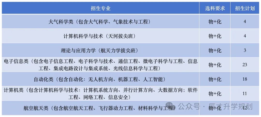 武汉科技大学2024录取分数线_武汉科技2021年录取分数线_武汉大学科技学院录取分数线