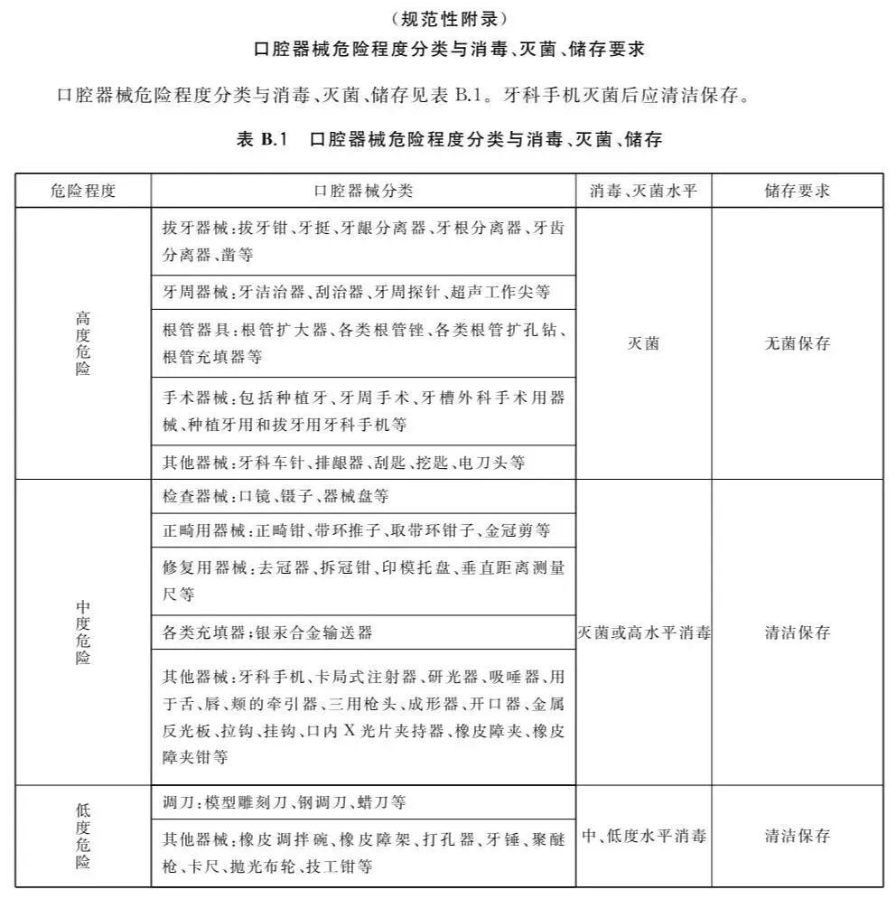 怎么卖牙科器械以案释法 ｜  当心！你有可能被使用过期的口腔诊疗器械！_https://www.jmylbn.com_新闻资讯_第8张