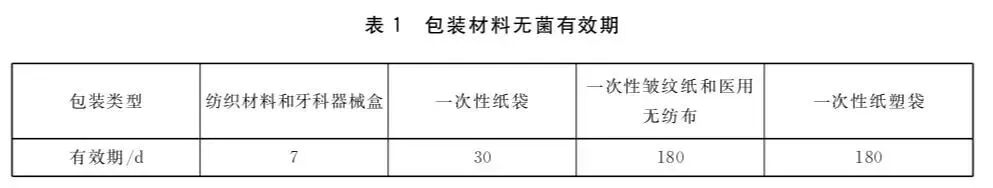 怎么卖牙科器械以案释法 ｜  当心！你有可能被使用过期的口腔诊疗器械！_https://www.jmylbn.com_新闻资讯_第9张