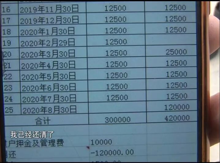 贷款买大车，销售公司谜之操作 记者调查核实 河北友来汽车销售有限公司上演全武行