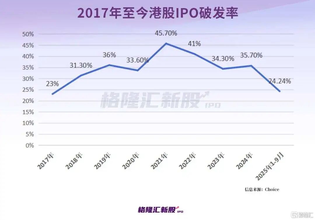 两天29家递表，港股IPO爆了！西普尼首日狂飙258%