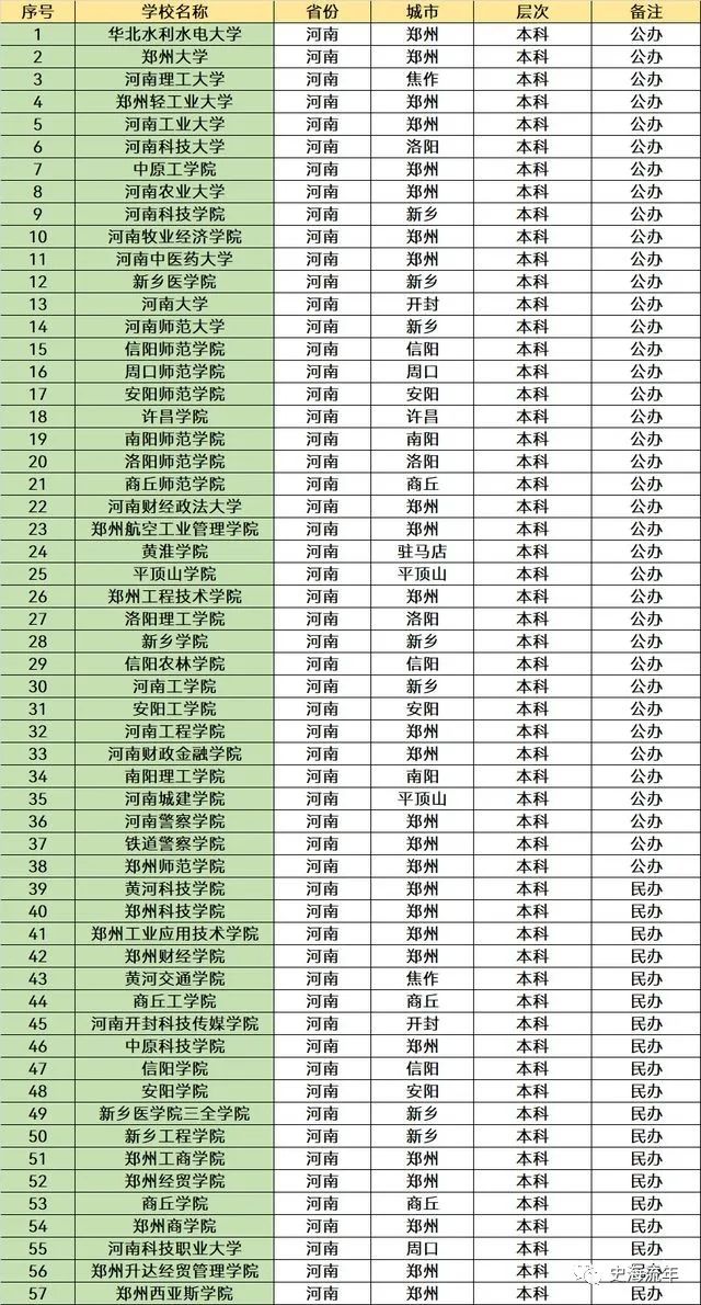 洛阳理工学院学校官网_洛阳理工学院百度_洛阳理工学院怎么样