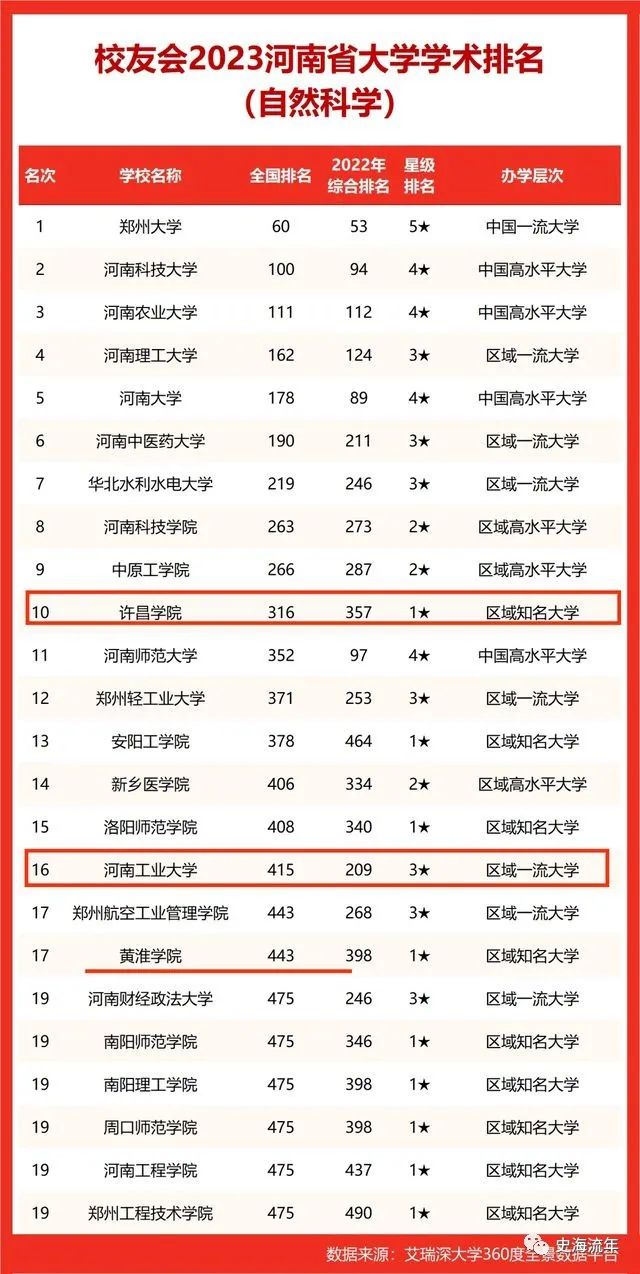 洛阳理工学院学校官网_洛阳理工学院怎么样_洛阳理工学院百度