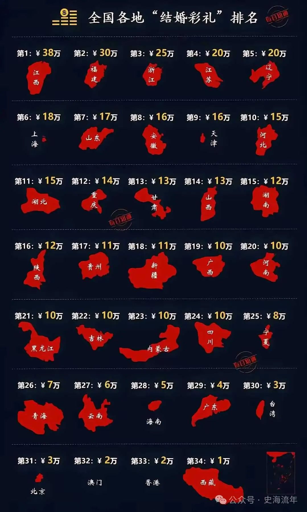 各地彩礼价格全国彩礼一览表