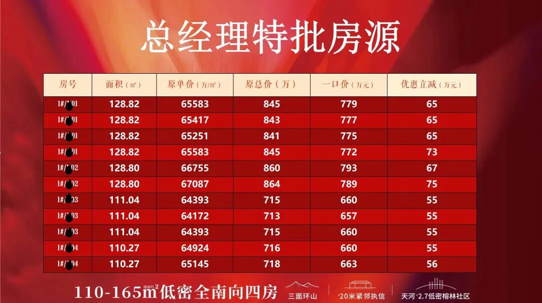 广州30+楼盘降价，楼市“薅羊毛”来了？