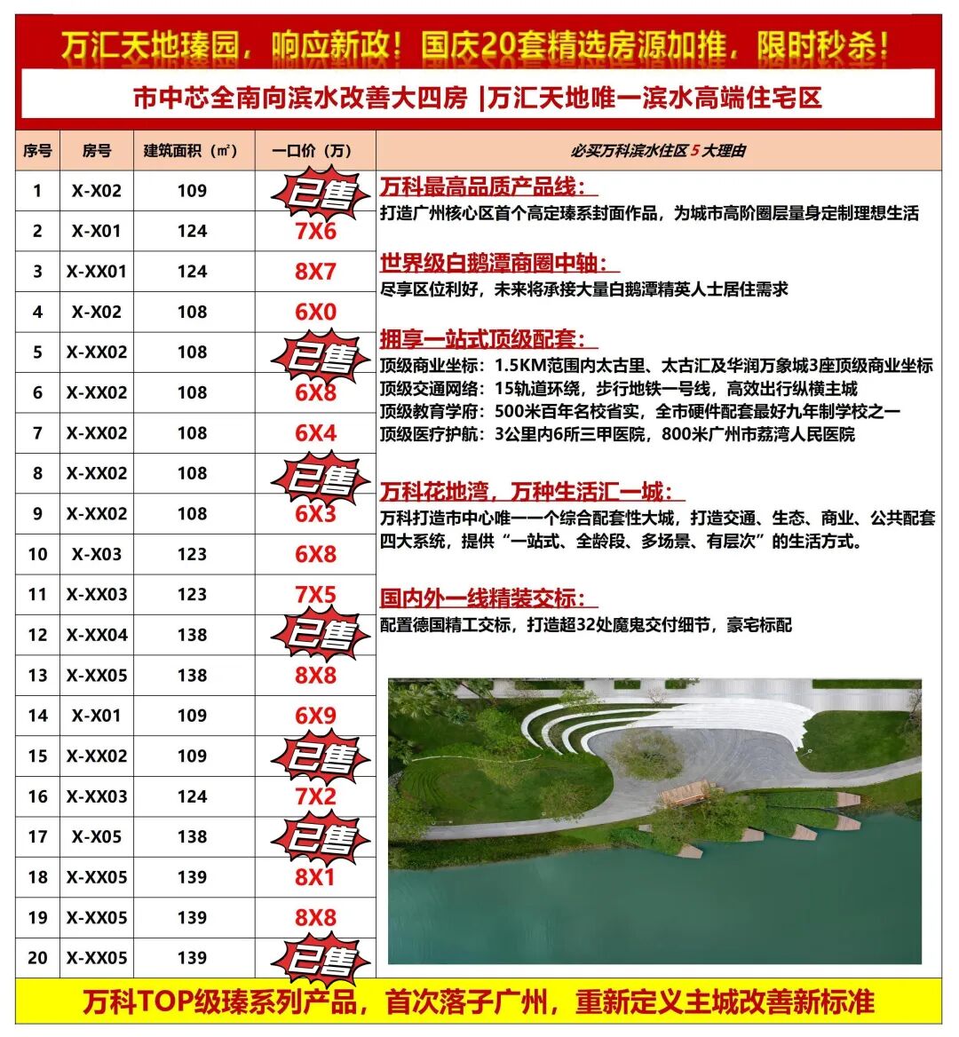 保利花语和岸开盘4字头，花地湾板块多盘降价？