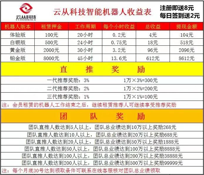 图片[26]-7月下旬，这62起网络诈骗案-首码网-网上创业赚钱首码项目发布推广平台