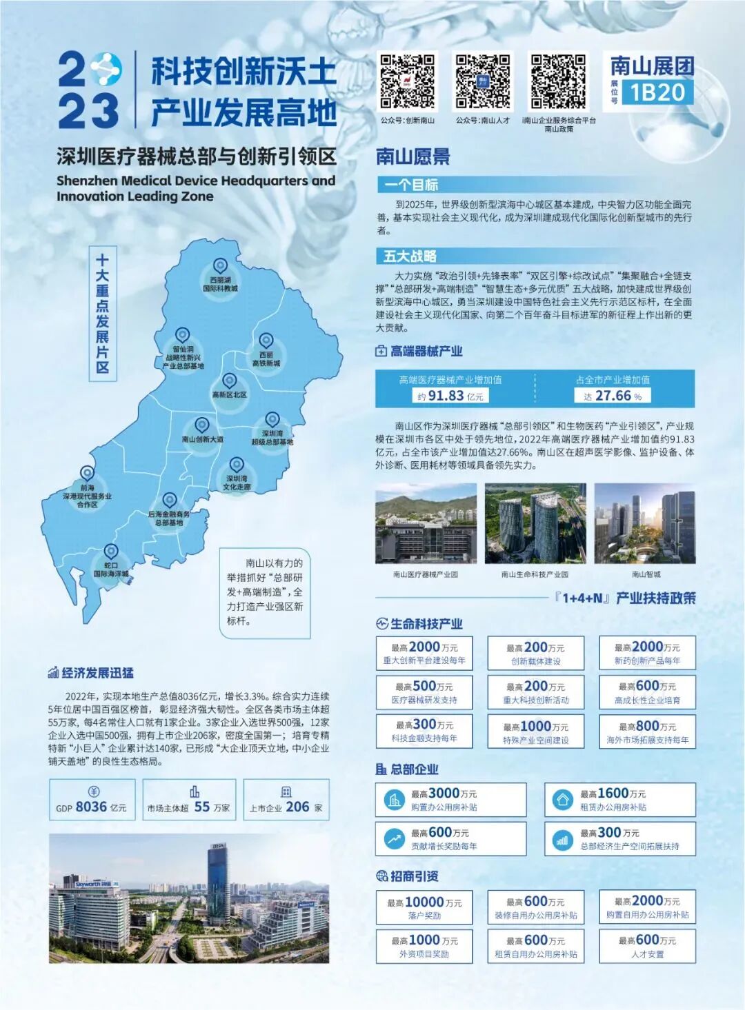 深圳医疗器械怎么样展商推介④ ｜ 建设高端医疗器械产业高地！深圳各区亮点提前睇~_https://www.jmylbn.com_新闻资讯_第13张