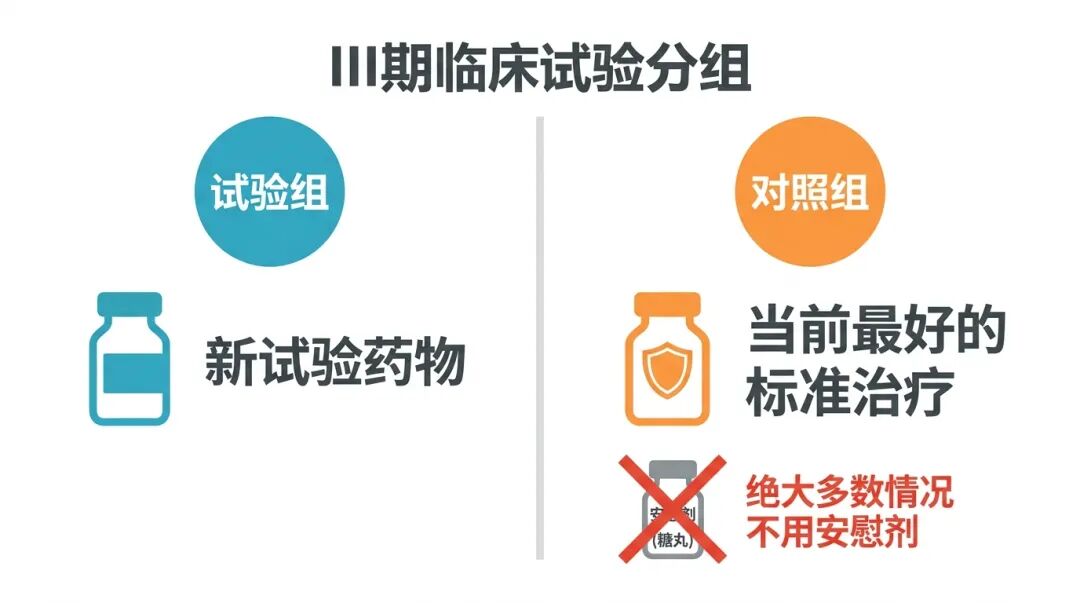 临床试验试验组与对照组对比图