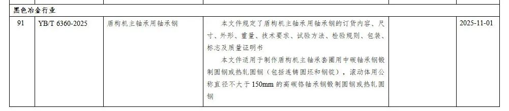 工信部批准1128项行业标准 15项涉钢铁(图3)