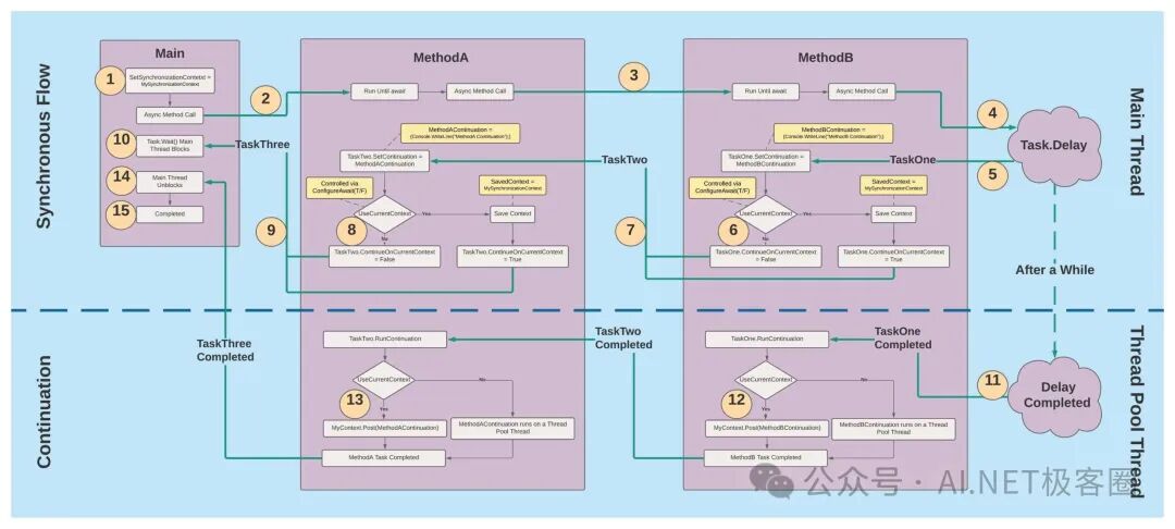 https://vkontech.com/exploring-the-async-await-state-machine-series-overview/
