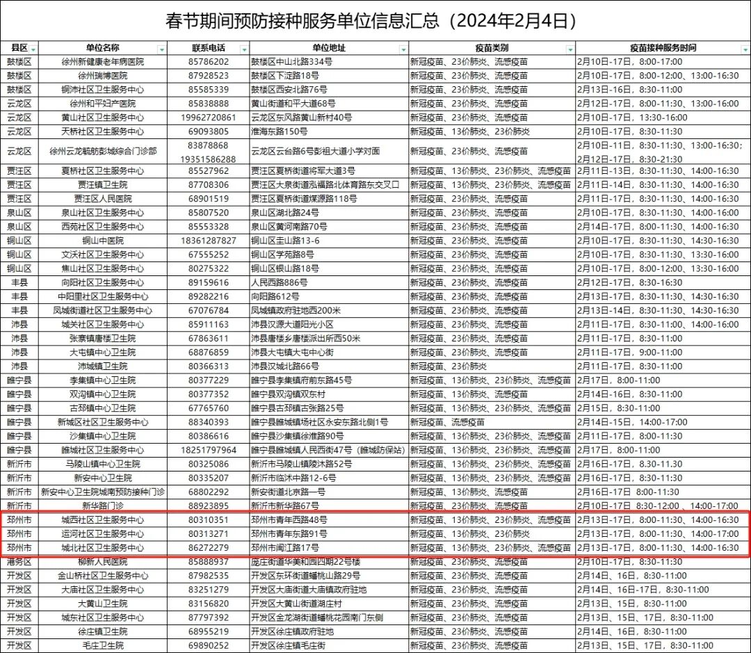 春节期间，邳州这些点位可接种疫苗→