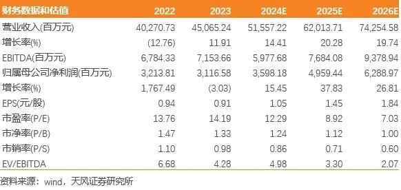 2024年09月30日 中天科技股票