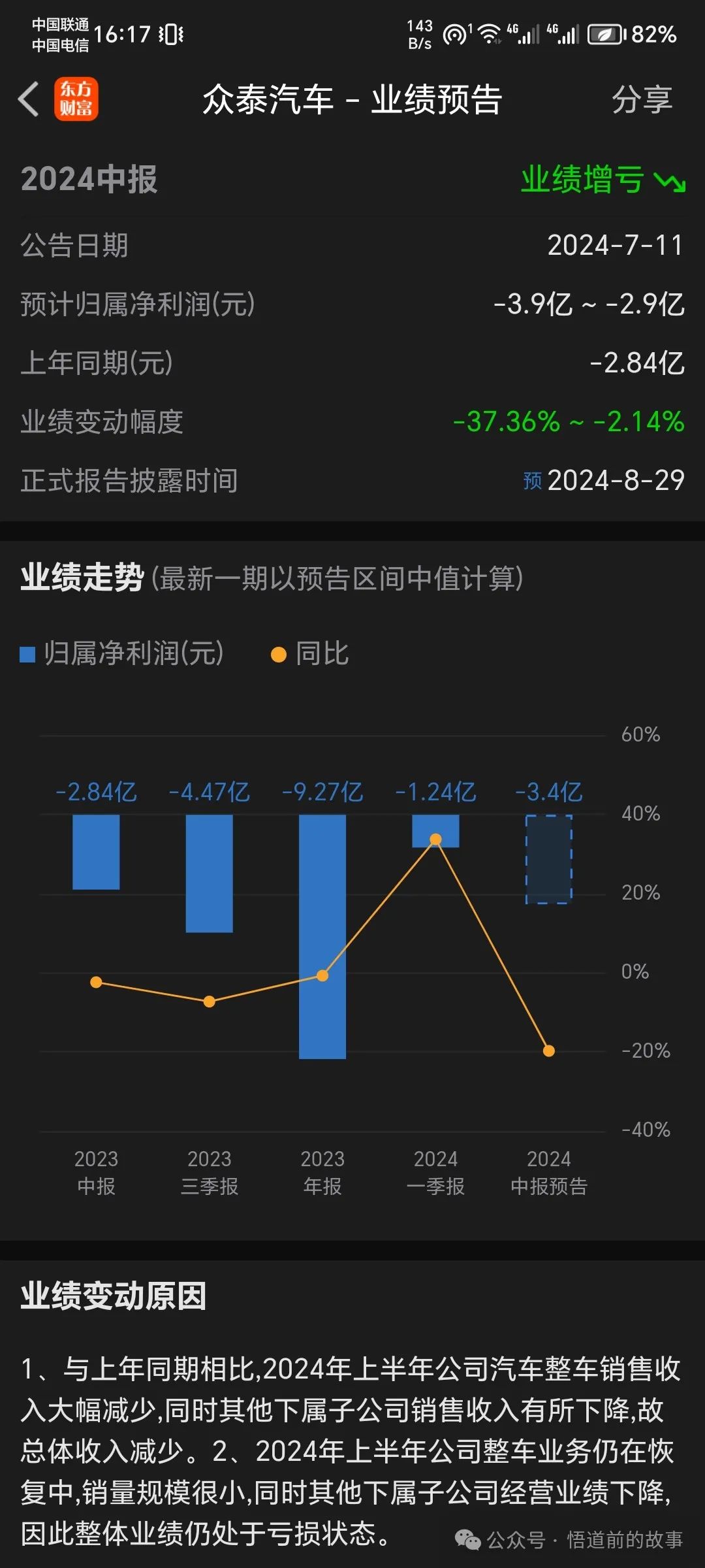 2024年08月27日 众泰汽车股票