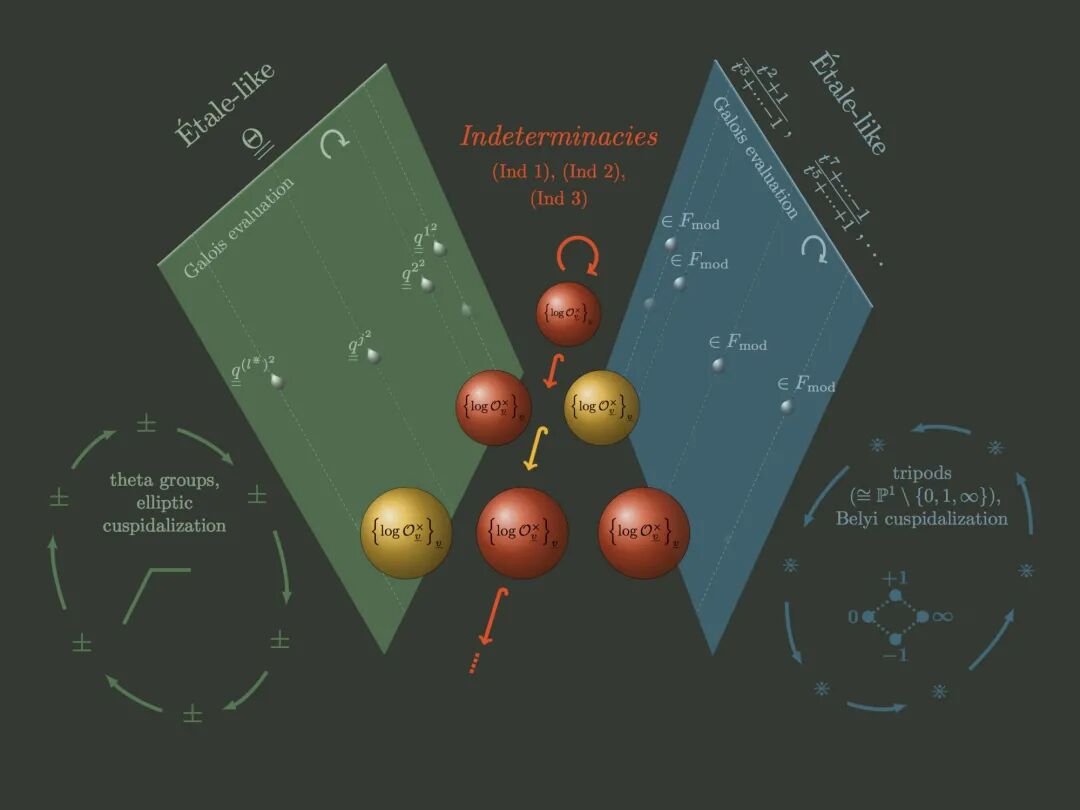 转：杨振宁的最后一战| 统一的宇宙统一的理论