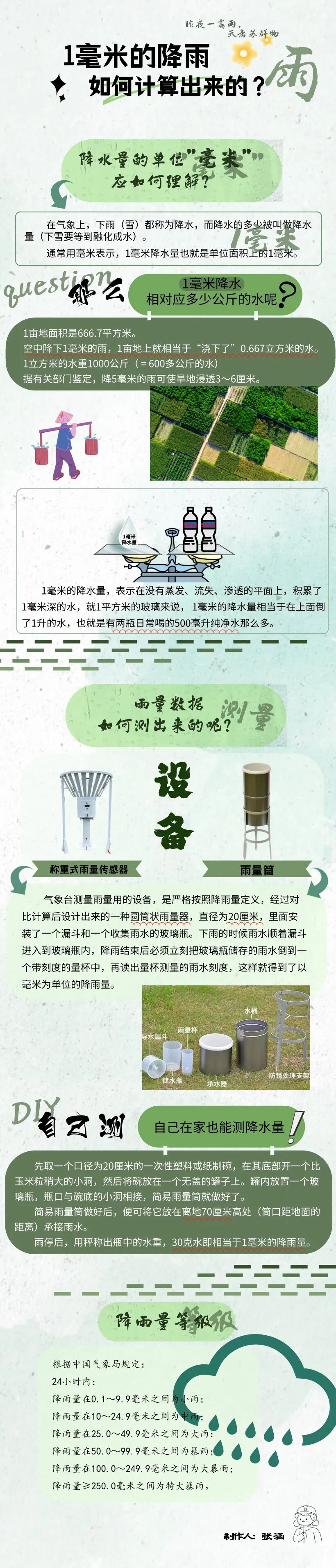 1毫米降雨如何精准测量？科技活动周带你揭秘降水计量背后的科学原理