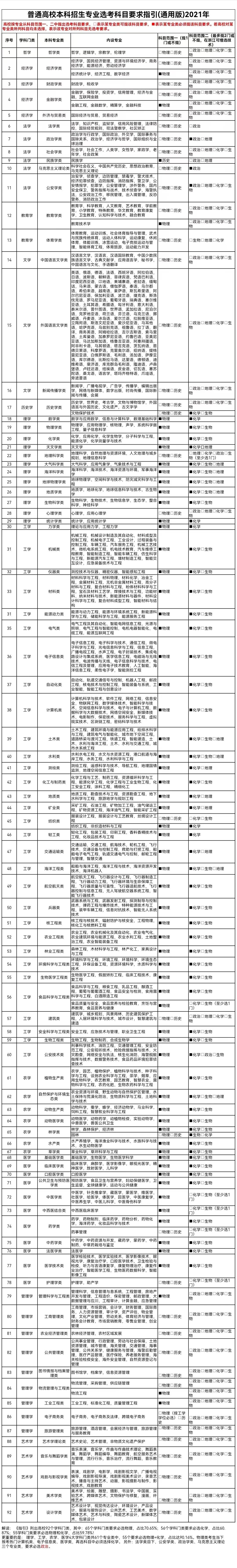 高考占便宜的省份_高考最占便宜的省份_高考哪些省份占优势