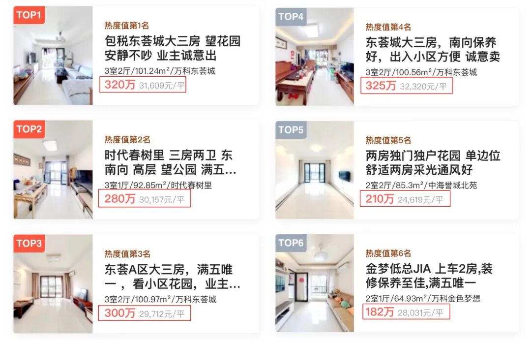 黄埔星河湾萝峰工抵房4.1万/平，能捡漏吗？