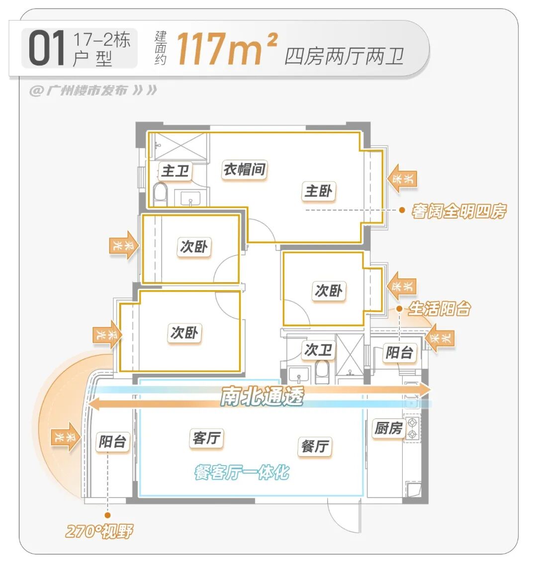 南沙阳光半岛重新开盘，单价1.8万/㎡！