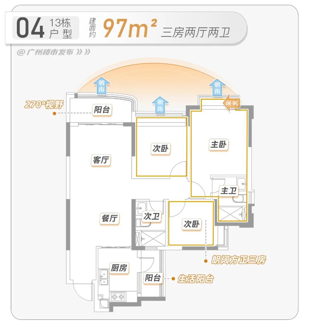南沙阳光半岛重新开盘，单价1.8万/㎡！