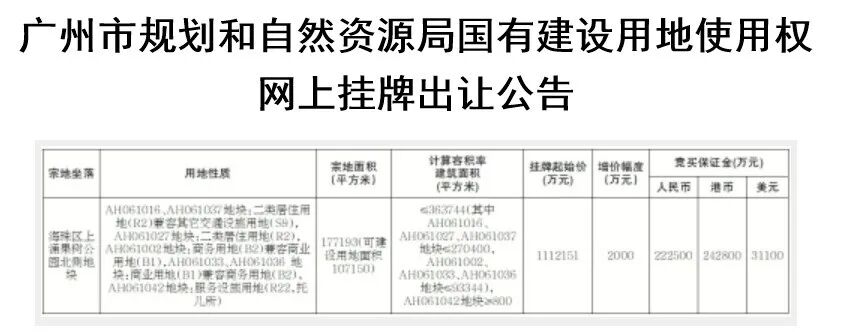 海珠果树公园地块挂牌，111亿起拍！