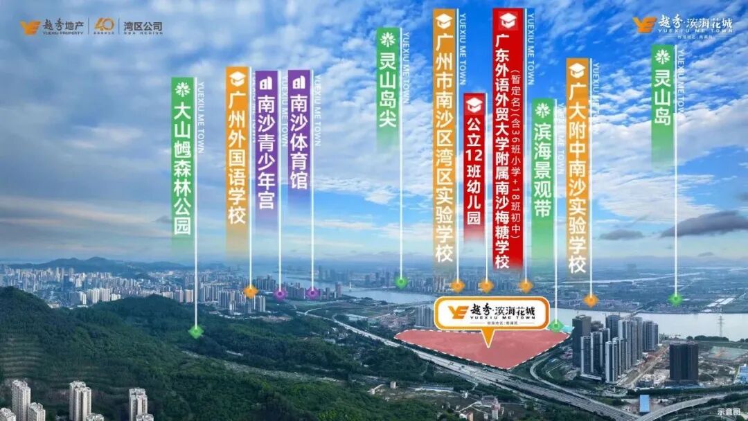 2成首付，广州四区有12个盘，总价160万可以买三房