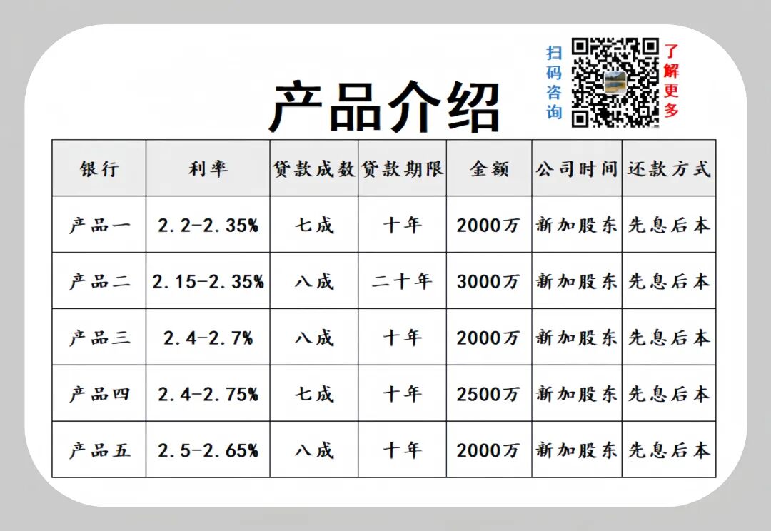 利率继续下降最低2.15%如果之前利率过高比如超过3.05%如今有机会大幅度降息