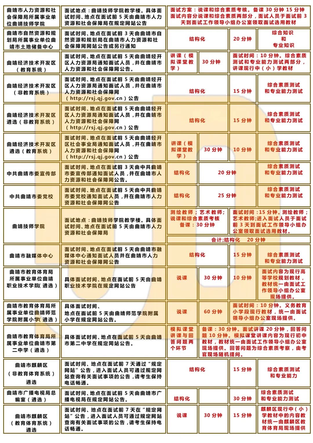 2024年云南特殊教育职业学院录取分数线及要求_2020云南各学院录取分数线_云南专业分数线是多少