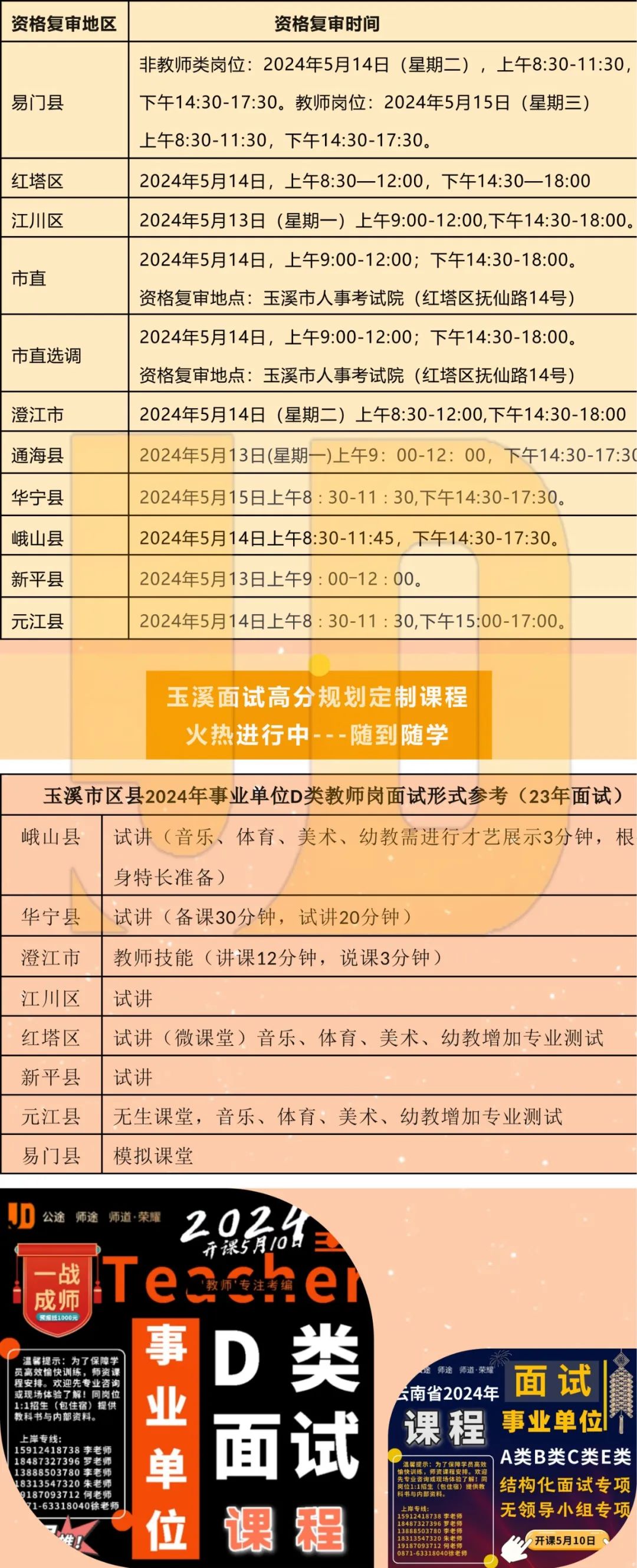 2024年云南特殊教育職業(yè)學(xué)院錄取分?jǐn)?shù)線及要求_2020云南各學(xué)院錄取分?jǐn)?shù)線_云南專(zhuān)業(yè)分?jǐn)?shù)線是多少