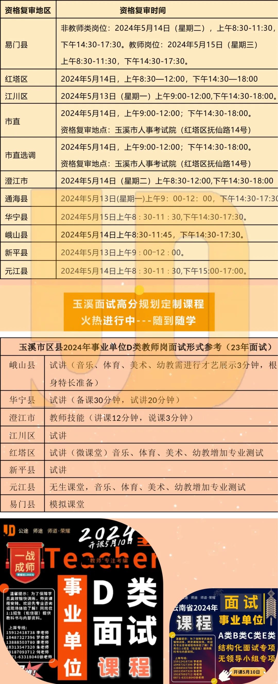 2024年云南特殊教育职业学院录取分数线及要求_2020云南各学院录取分数线_云南专业分数线是多少