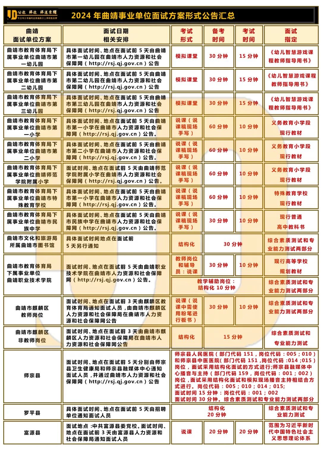 2024年云南特殊教育職業學院錄取分數線及要求_云南專業分數線是多少_2020云南各學院錄取分數線