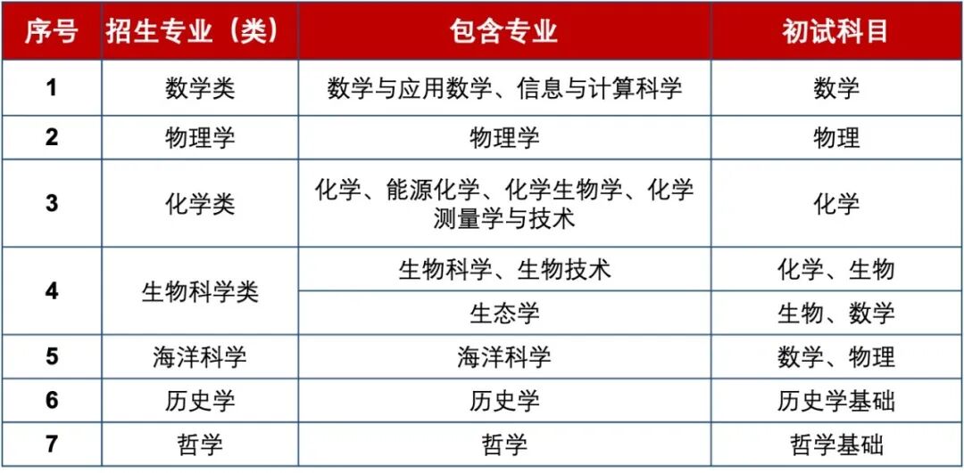 2024年廈門大學招生簡章錄取分數線（所有專業分數線一覽表公布）_廈門入取分數線_廈門錄取分數線2021年