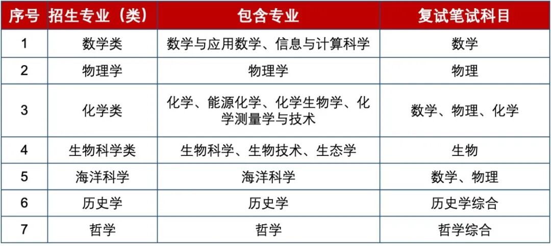 廈門入取分數線_2024年廈門大學招生簡章錄取分數線（所有專業分數線一覽表公布）_廈門錄取分數線2021年